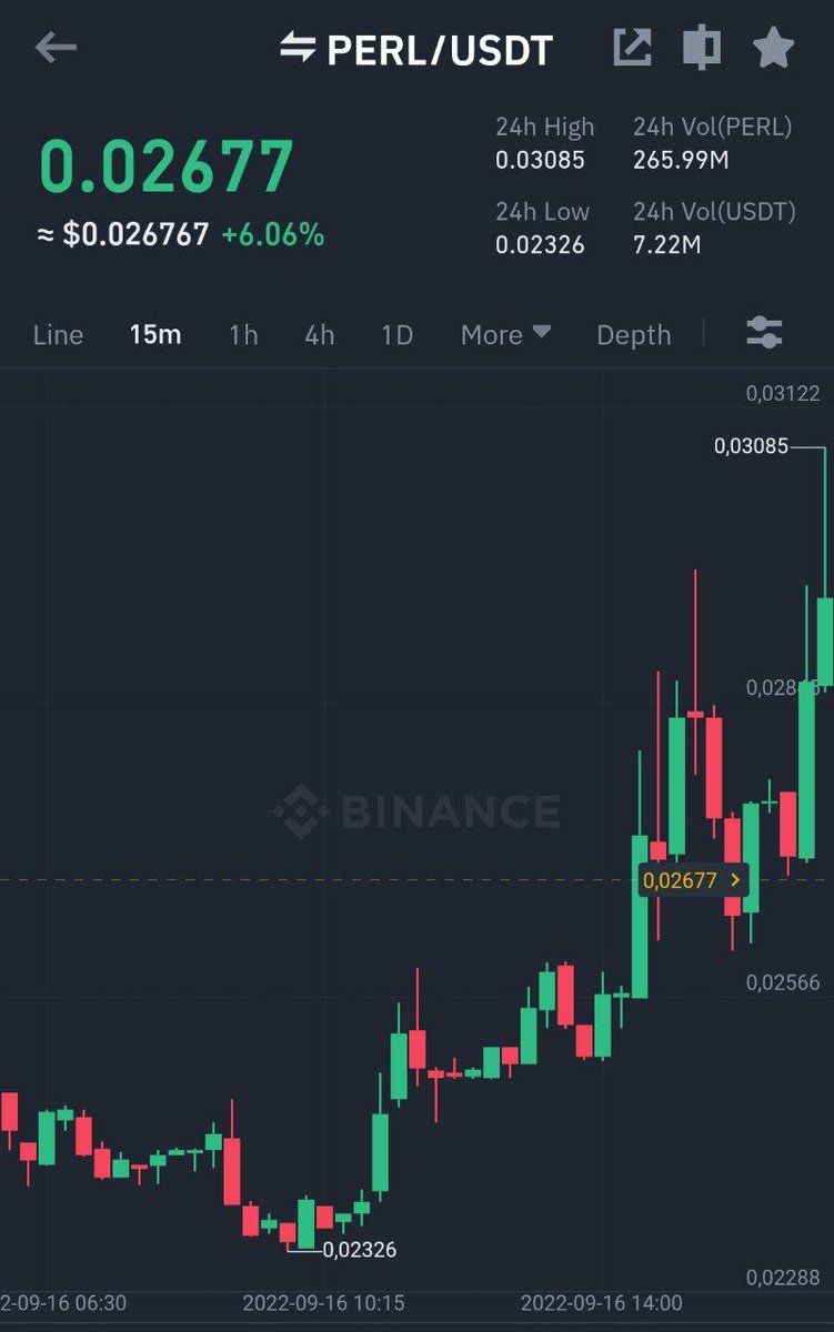 Cryptoopinion01's tweet image. Binance
#PERL/ $USDT Take-Profit target 3 ✅
Profit: 12.4% 📈
Period: 3 Hours 0 Minutes ⏰