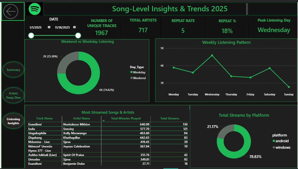 elma_phiri's tweet image. Every little effort counts
#powerbi #DataAnalytics #DataScience