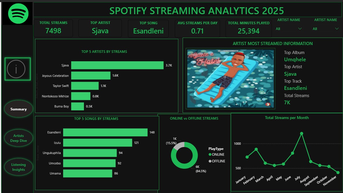 elma_phiri's tweet image. Every little effort counts
#powerbi #DataAnalytics #DataScience