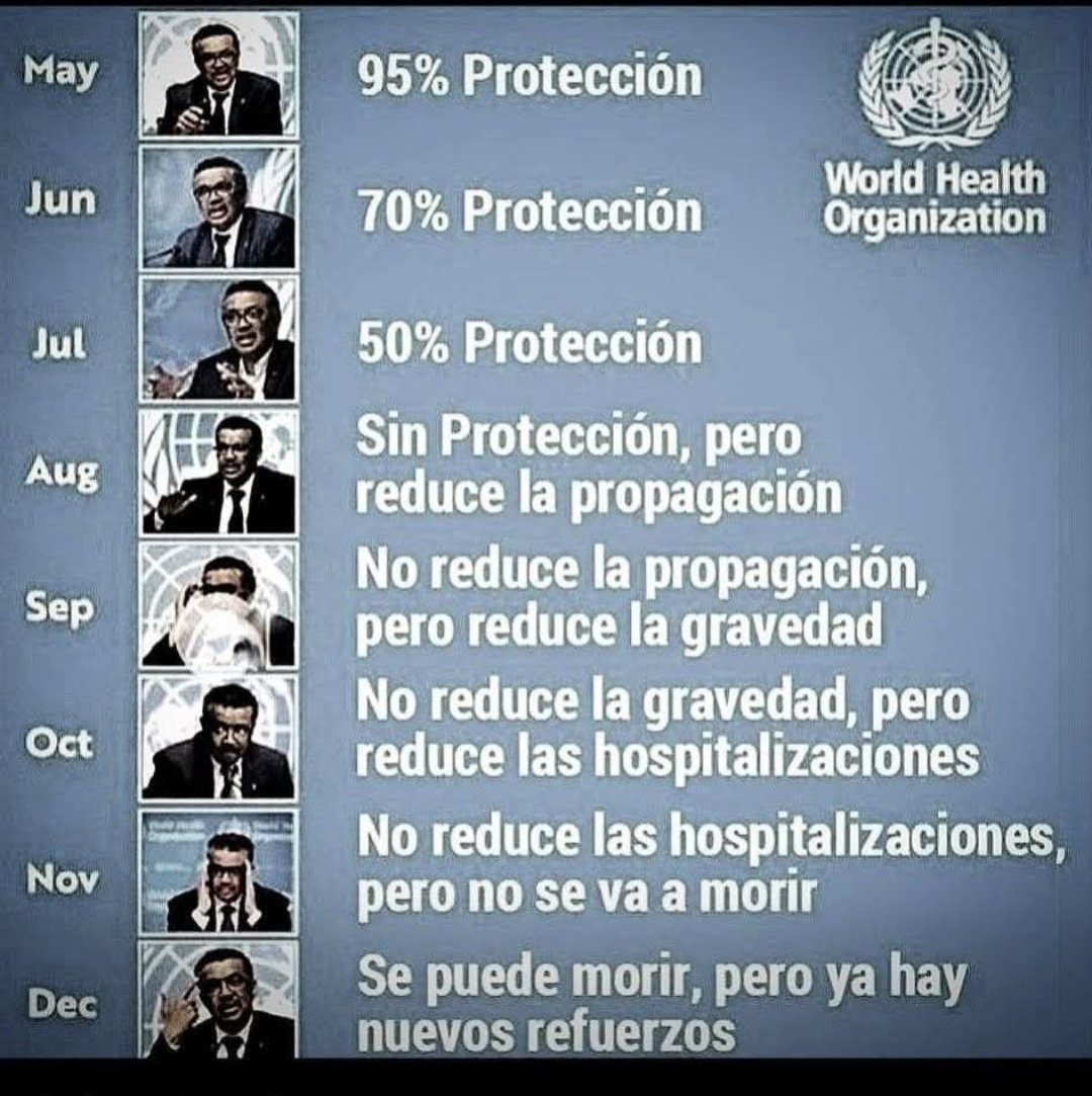 berdey9's tweet photo. Se acuerdan del amigo tedros de la OMS?? Y como carajo hacer para encajar una vacuna que no hace nada y encima está matando a la gente https://t.co/uVBYyNVs8q