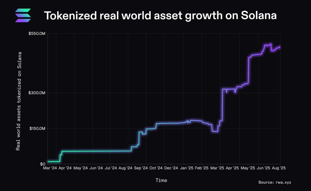 TH BUIDL tweet media