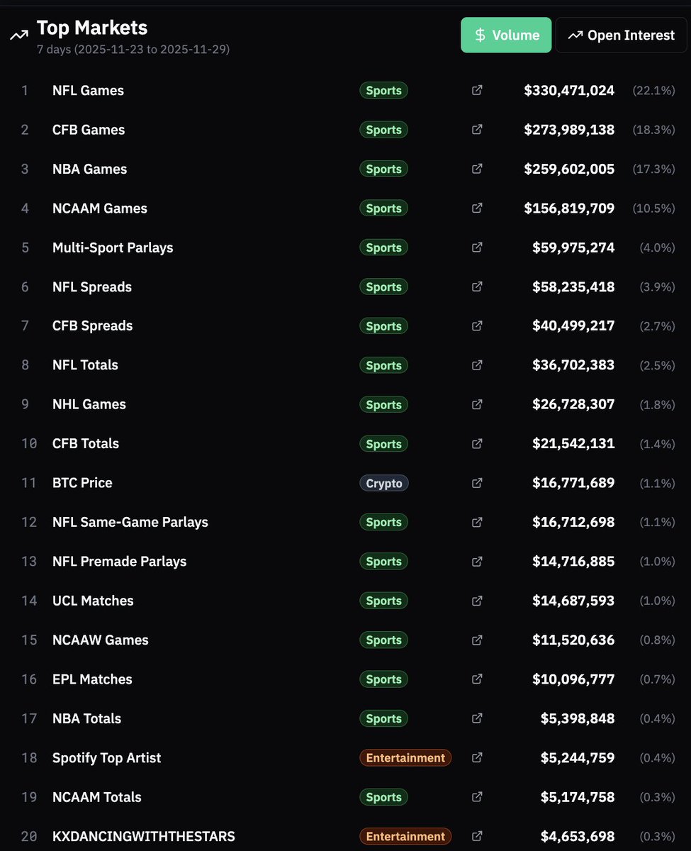 Dustin Gouker tweet media