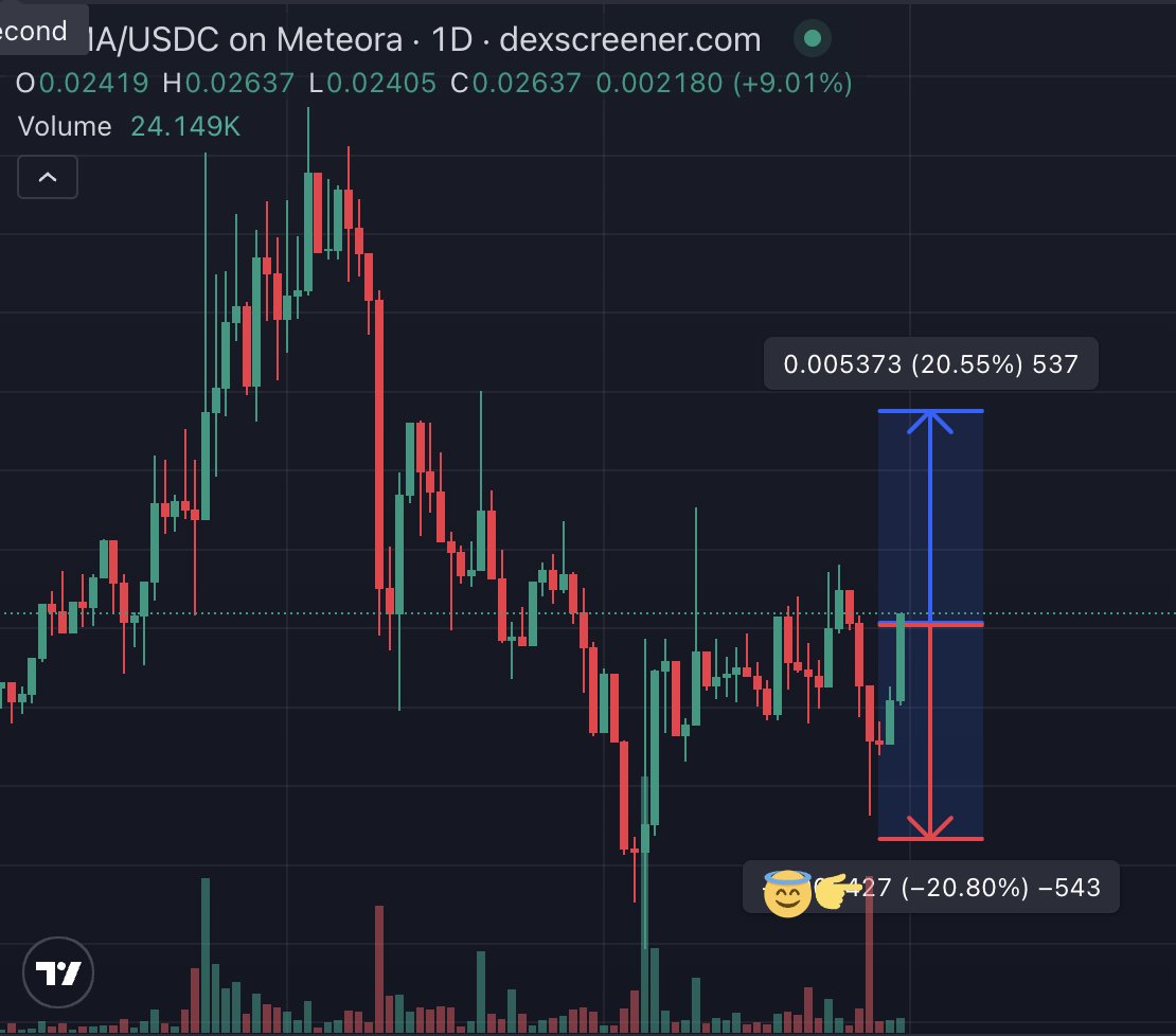 유동성 제공을 위한 추가 설정 화면