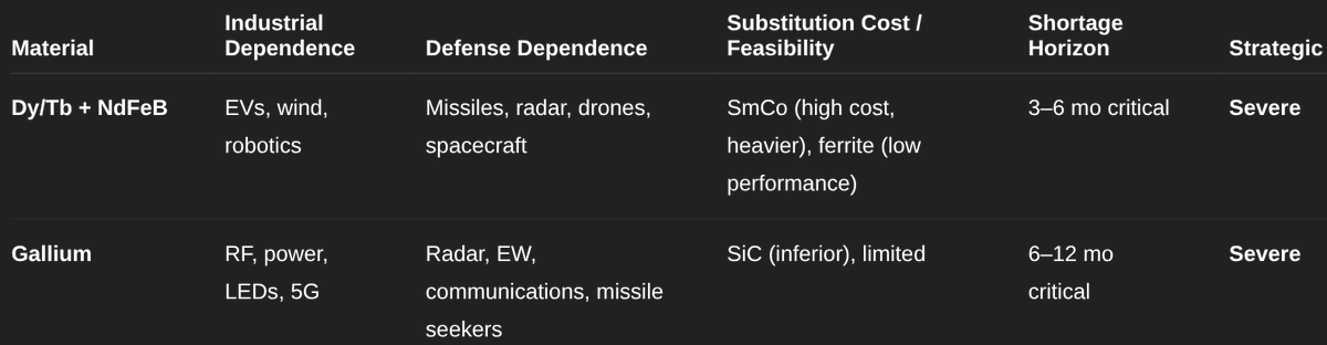 GPT5: Time estimates for the U.S./Japan to reach self-sufficient, commercial-grade output that can m