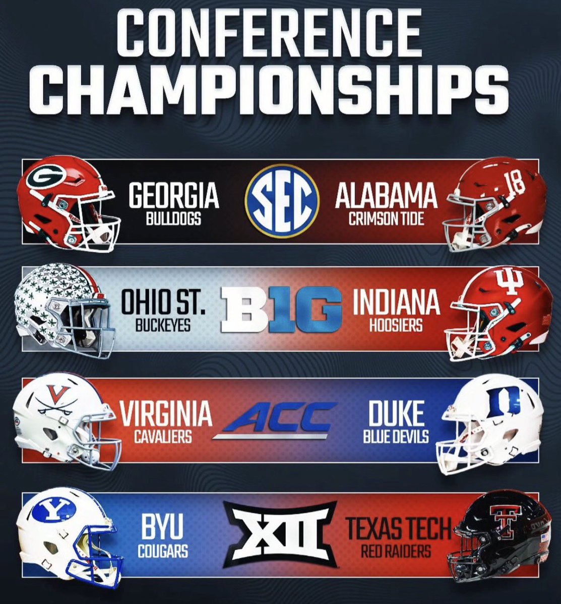 Ya están definidas las finales de las POWER CONFERENCES que se jugarán el próximo sábado.
- BIG 12: BYU-Texas Tech a las 18:00
- SEC: Georgia-Alabama a las 22:00
- B1G: Ohio St-Indiana a las 2:00 de la madrugada
- ACC: Virginia-Duke a las 2:00 de la madrugada
#CFBPlayoff