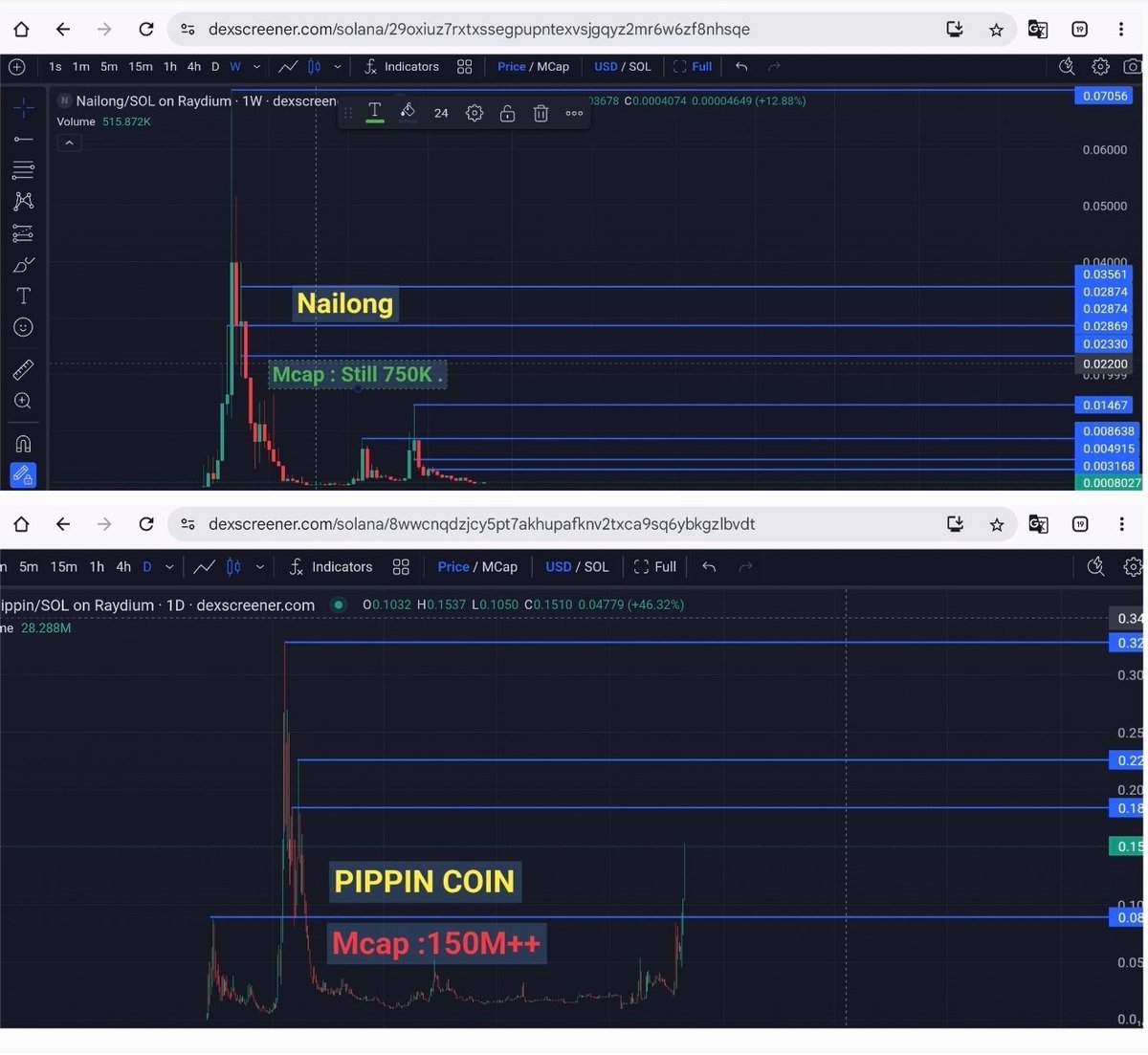 QuynnSamone's tweet photo. Comparation $Nailong vs $Pippin coin
CA Nailong: mkvXiNBpa8uiSApe5BrhWVJaT87pJFTZxRy7zFapump

CA Pippin : Dfh5DzRgSvvCFDoYc2ciTkMrbDfRKybA4SoFbPmApump

#Nailong #pippins #memecoins #Recovercrypto #bullrun #pippincoin #SolanaMemeCoins https://t.co/TfaQemtPu1