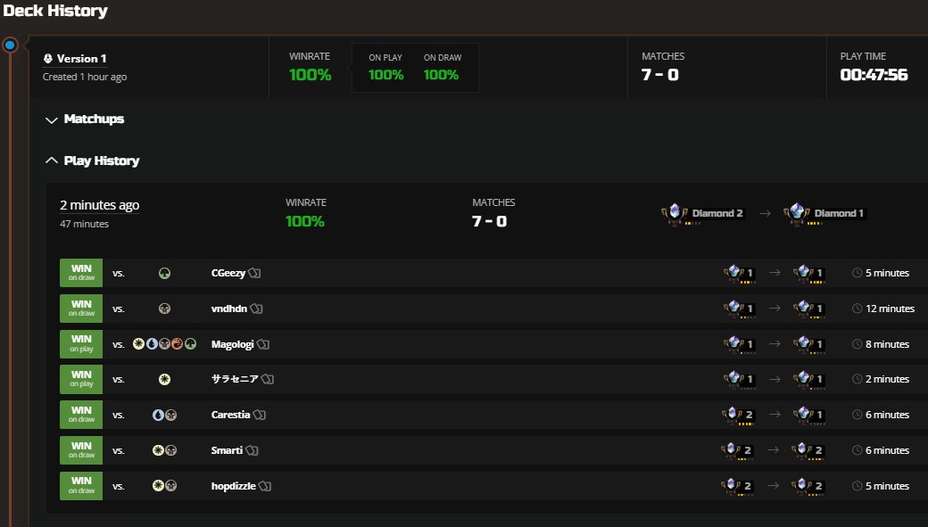 ThePastaPirate's tweet image. 🪽🏆7-0 Azorius Skies🏆🪽

1) 1x Appa: absolutely busted rare

2) 2x Sub felt like cheating sometimes

3) 3x protection: Enter/Form kept my squad in the air

4) 4x Parrot: prowess/vigi played solid offense/defense

Draft: 17lands.com/draft/478b5057…

Games: 17lands.com/details/478b50…
