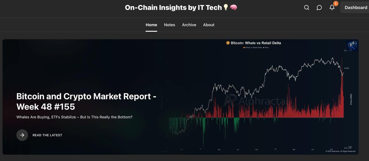 IT_Tech_PL's tweet image. Whales are buying, and ETF outflows are calming down. But is this really the bottom for Bitcoin? 🔍

I broke down the key on-chain and ETF signals here:
🔗 ittechpl.substack.com/p/bitcoin-and-…

🔥 CYBER MONDAY: 20% OFF annual premium. Lowest price I have ever offered, not coming back.
👉…