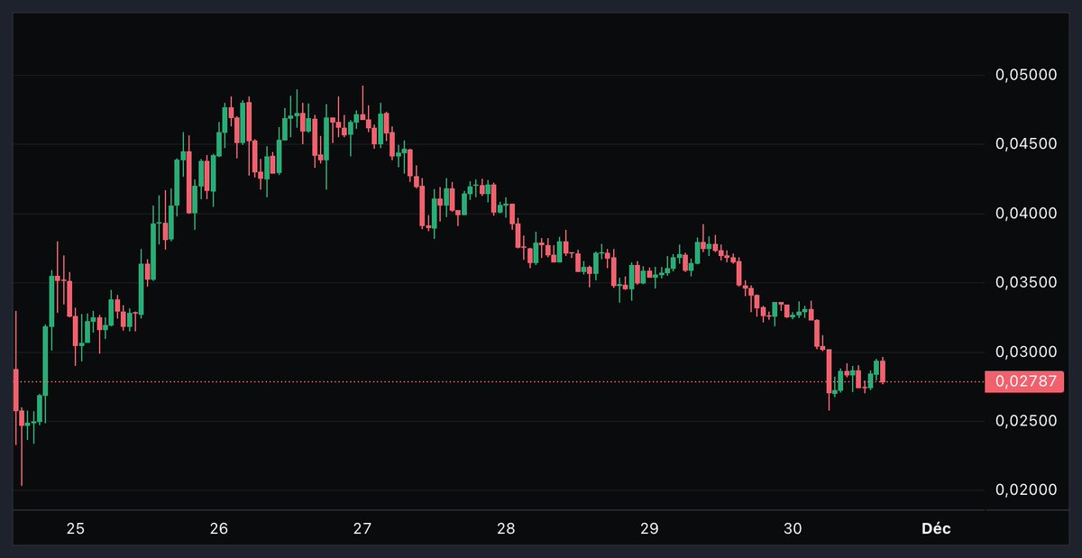 $MON rushing back to ICO price in less than 6 days to reach $300M MCAP might not be what we think it is.

Aptos was roughly 13% of initial circulating supply, at the beginning of the bear market, with a market cap rising above $1.1b a few days post launch, $2.6b 2 months later.