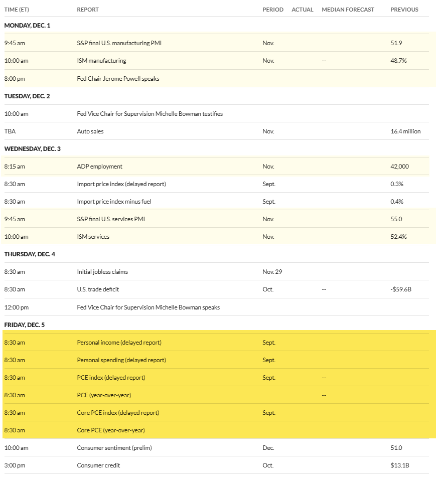 ProfitsTaken's tweet photo. 🚨PCE Inflation Reports & Chair Powell Speaks

Lots of pre FOMC data to impact markets.

Mon: Chair Powell and PMI / ISM data 
Weds: ADP jobs
Thurs: Jobless claims
Friday: PCE Inflation data

❤️and keep this full calendar on hand👇
