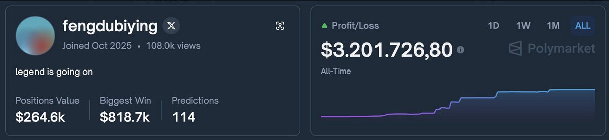 tomasarun's tweet photo. 🟢How to Start Earning on @Polymarket 💸

1. Working with New Markets and Low Liquidity
New markets often have very low liquidity in the order book. We can’t afford to scatter limit orders. The key is to study these low-volume markets carefully and keep a close eye on them. https://t.co/djsSJr3Lp6