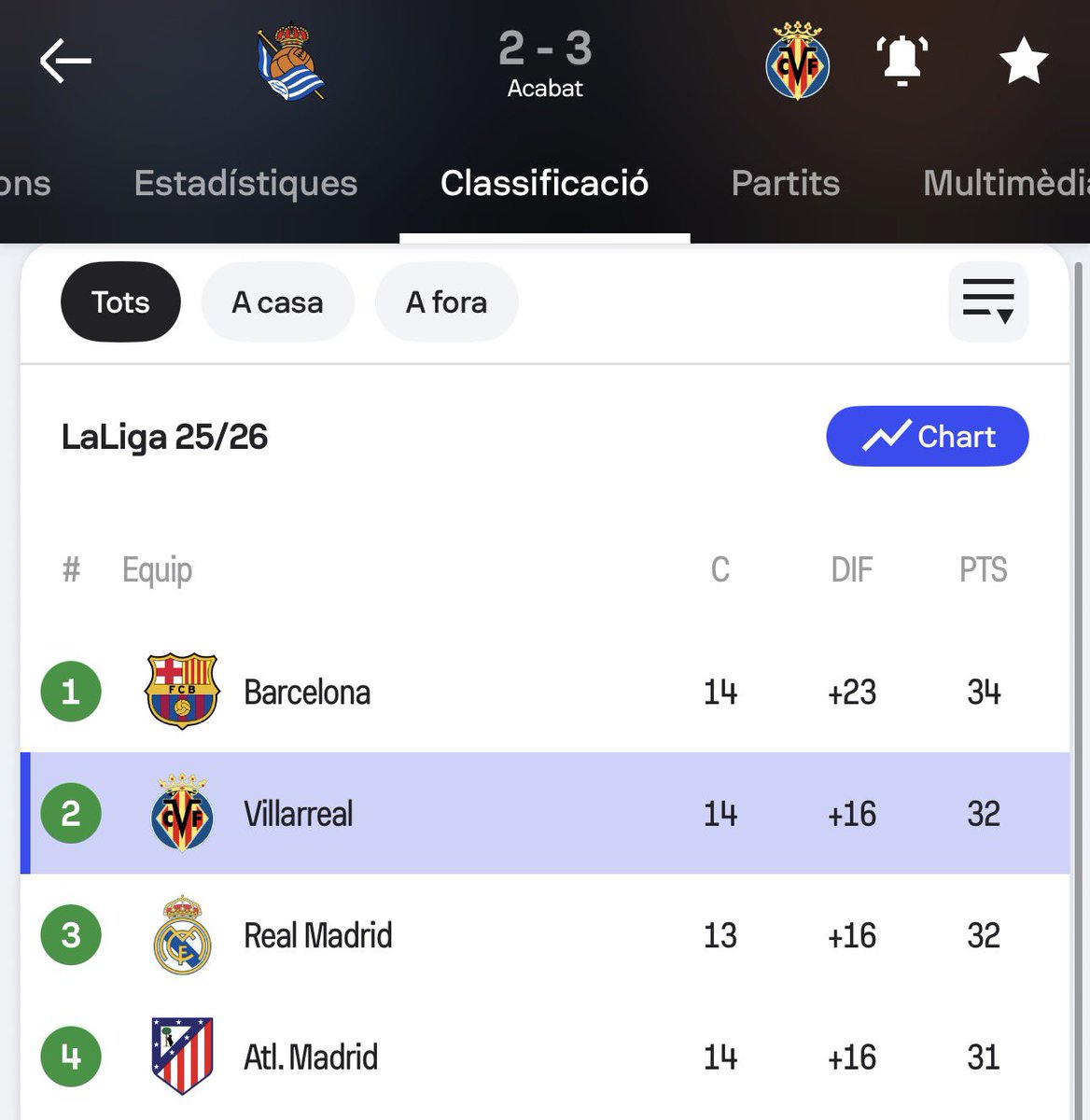 eliana_trias's tweet image. Ilusión? Ilusión