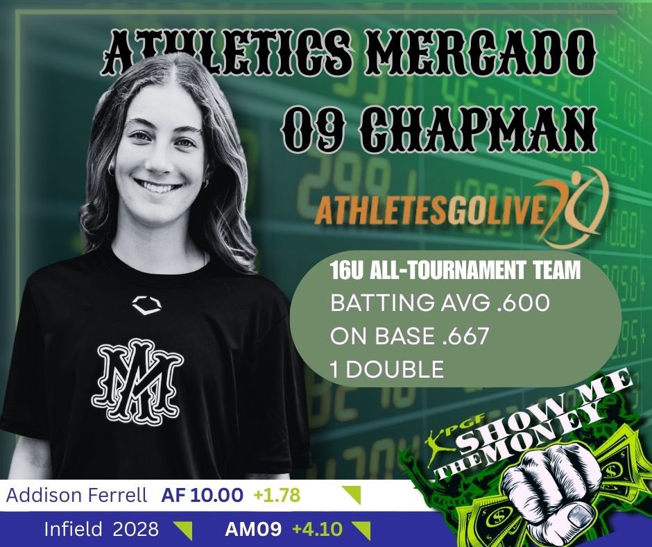 AM09Chapman's tweet image. @AddisonFerrell2 - #10 2028 Infielder.  @PGFnetwork Show Me the Money @AGLSoftball 16U All Tournament Team

@CoachKayChap @coachmmcguire @LineDsoftball @SoftbalAmerica @ExtraInningSB @1rebelsoftball @MercadoAcademy