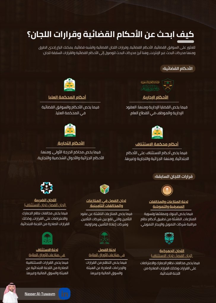 لكل محامٍ وقانوني يسعى لتوفير وقته وجهده في الوصول إلى الأحكام القضائية وقرارات اللجان القضائية وشبه القضائية، والاطلاع على السوابق_القضائية والأحكام التجارية وغيرها ⚖️

في الملف بالاسفل مرجع جميل جدًا ومتكامل ومنوع ،يفيد الملكة القانونية لدى الشخص وكذلك توجد مراجع ممتازة لدراسة