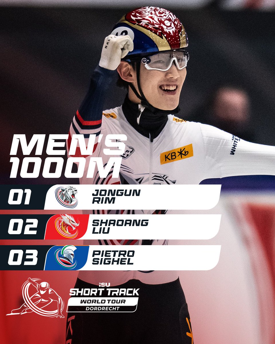 ISU_Speed's tweet photo. Jongun won the first gold medal at the start of the season and now takes home the last individual gold medal of this #ShortTrackWorldTour! 🙌 https://t.co/oNPykgSxvs