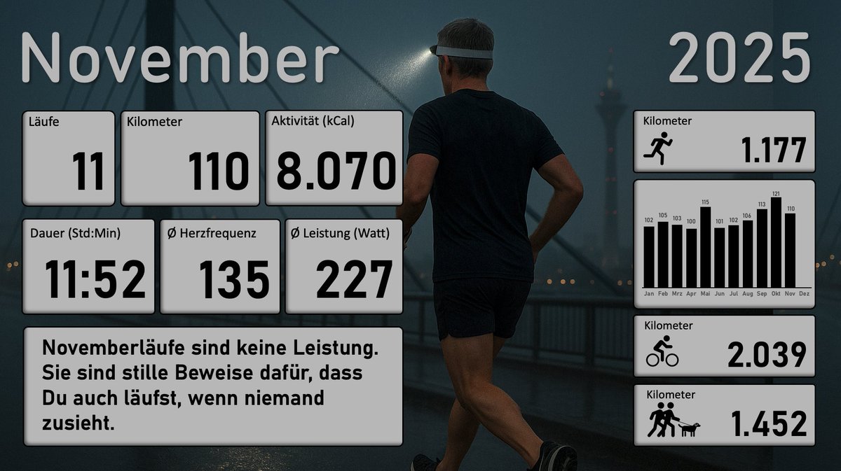 Novemberläufe sind keine Leistung. Sie sind stille Beweise dafür, dass Du auch läufst, wenn niemand zusieht.
