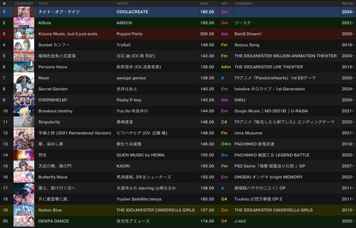 SHIAWASEフェス セトリ