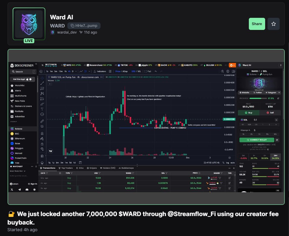 DirtyBlackYuck's tweet photo. @BSCGemsAlert It's 11 days already and the chart answer your question!

@WARDAICRYPTO $WARD

CA:
HHe76F2iWTj8h9RzrEmMZc3YrW1mXmAkwZ3iMszTpump https://t.co/OtoQ86dwcT