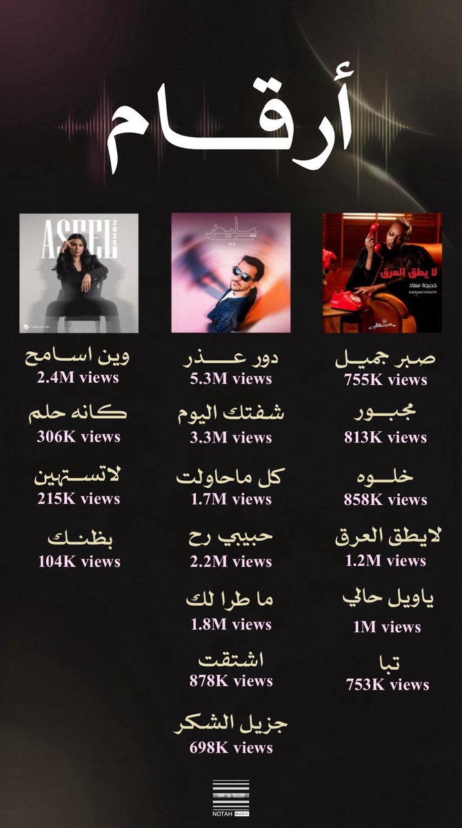 نوتة | Notah 🎼 tweet media