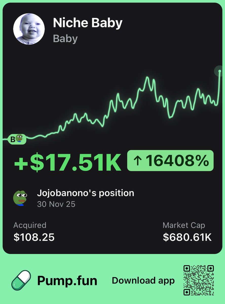 PumpfunEco's tweet photo. This trader is up $17,510 on $BABY and hasn't sold a single token 

They gained a 164X return so far! 🔥 https://t.co/dxdIwvJQlG