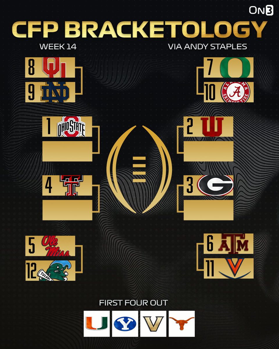 On3's tweet photo. NEW: College Football Playoff Bracketology via @AndyStaples🏆

Do you agree? 🤔

https://t.co/EqYfxxVVey
