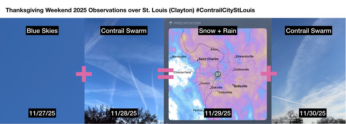 StLouisSkies's tweet image. St. Louis Thanksgiving Weekend 2025: The pattern: Weather system approaching ... 11/27 (blue skies), 11/28 (am contrail swarm=hazy day), 11/29 (snow and rain) 11/30 (am contrail swarm=TBD) #contrails