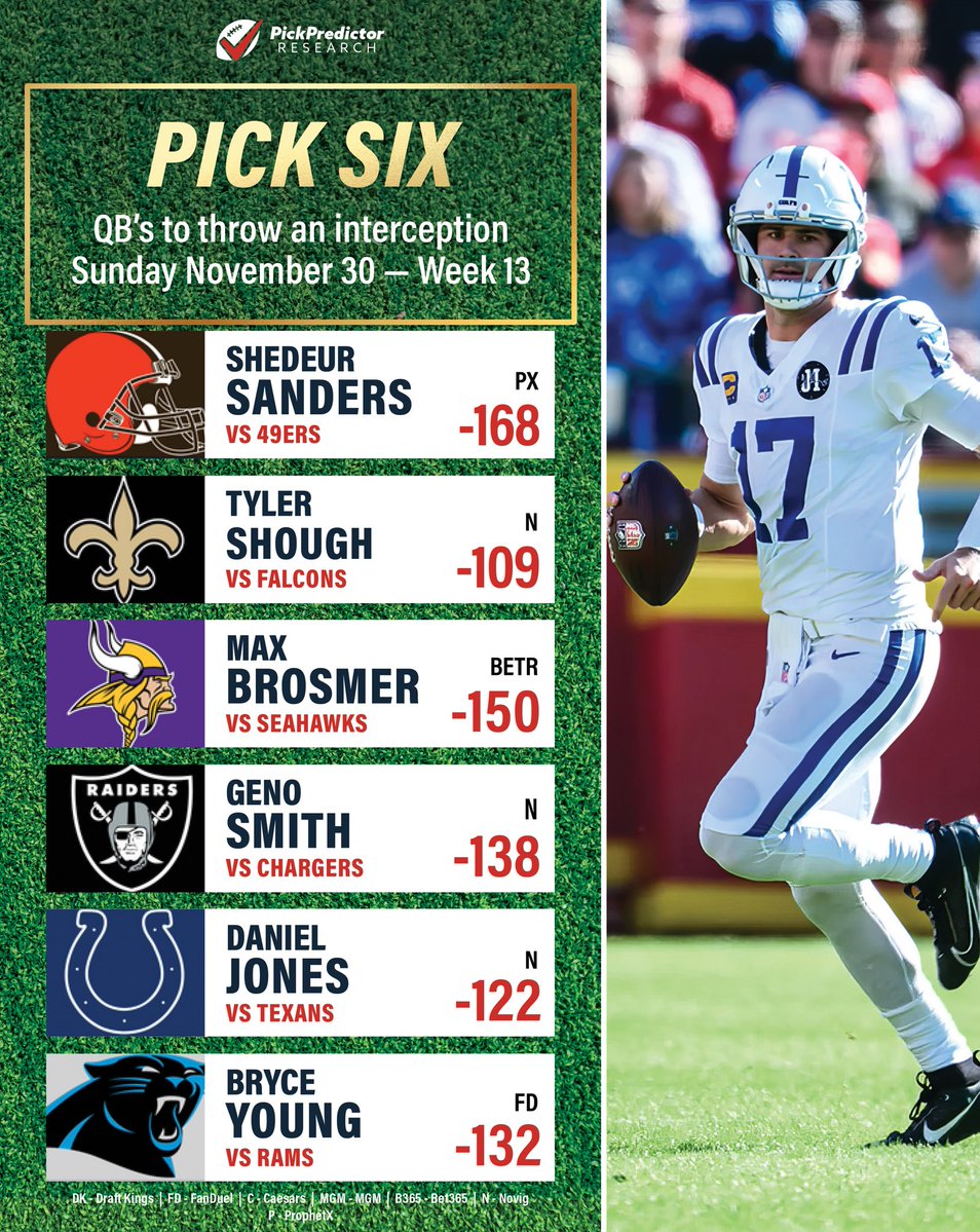 PickPredictor's tweet image. WEEK 13 PICK SIX 🏈 

SWEPT LAST WEEK 🧹 LETS GO BACK TO BACK

RT / LIKE / COMMENT

w/ help from @propsdotcash 

#NFL #interception #GamblingX #PlayerProps #NFLPicks #BETR #ProphetX #Novig #fanduel