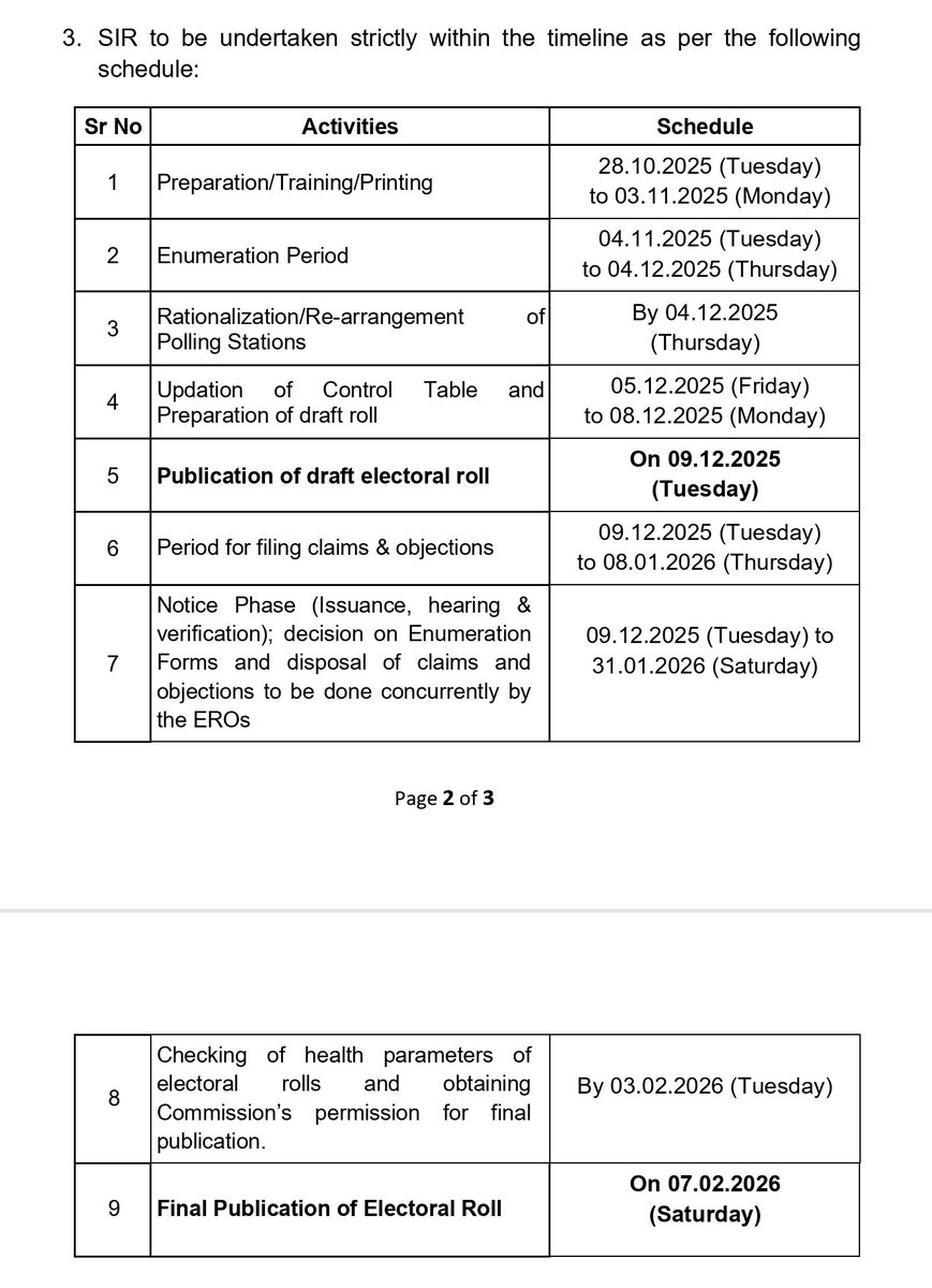 sanjg2k1's tweet photo. DEADLINE EXTENDED BY ONE WEEK BUT THE OBDURACY OF @ECISVEEP CONTINUES UNABATED... even as reports of suiçidés, resignations, terminations and FIRs against BLOs keep pouring in from different parts of the country.
A long post but it may be worth your time...
From more than 5 months since the commencement of #SIR 2003 exercise till publication of the draft rolls to 49 days now in #SIR2025 (including this 7 days extension)! Why this '2-minute-maggie-noodle' rush?
Nobody can dispute the importance of Special Intensive Revision (#SIR2025) for cleaning up the Electoral Rolls but an avoidable controversy has been created by some bizarre utterances & questionablev decisions including:
✅ Publicly undermining the need for de-duplication (then why SIR at all if the same person with a criminal intent can vote from multiple Booths/Constituencies/States?) by the CEC himself
✅ Withdrawing ERONET Software access from States, Districts and Constituencies
✅ Issuing unrealistic and coercive timelines despite ground feedback to the contrary
As someone having worked in the Government for 36 years plus and having experience of 10 elections, I wish to pose few basic questions to #GyaneshKumar and other Election Commissioners in @SpokespersonECI:
1️⃣ Why such unseemly hurry even in 7 States/UTs not going to the polls in the near future? Why not calibrate and relax timelines (proper training and then more time for field survey by the trainees who qualify) across the 12 States/UTs based on upcoming poll dates?
2️⃣ Why is SIR not being conducted in Assam for the upcoming elections there in 2026 by simply filing an affidavit in keeping with Section 6A of Indian Citizenship Act and #SupremeCourtOfIndia monitored National Register of Citizenship? Is it because of the break-up of 19 lakh foreigners residing in Assam?
3️⃣ Is there a method in this madness and tearing haste of creating Electoral Rolls which will form the basis for elections in the next two decades? The Election Commission must act objectively in the long term interest of democracy in India.
4️⃣ Why have the guidelines of #SIR 2003 been removed from the Election Commission archives so carefully that even Wayback Machine can't dig it out? Finally, someone shared a printed copy of the same with me (copy here https://t.co/aWj9fDNQeM for anyone wanting to go on more depth by seeing full document). The schedule in 2003 was far more relaxed despite there being lesser paper work.
5️⃣ Why are machine readable SIR 2002-03 voter lists not being made accessible to the BLOs at least? With quite a few BLOs not being IT savvy or properly trained and with a lot of voters not having any of the 11 documents, the BLOs are being compelled to manually go through the voters' list of the earlier Polling Booth.
Nobody expects answers #GyaneshKumar et al. Only an honest introspection and requisite correction are needed. 🙏
@PMOIndia @HMOIndia @Jairam_Ramesh @INCIndia @BJP4India @RJDforIndia @Jduonline @arivalayam @OfficeOfAIADMK @AITCofficial @vijaita @tehseenp @ravish_journo @ajitanjum @_YogendraYadav @pbhushan1 @PrashantKishor @sanjayuvacha @KapilSibal @amitmalviya @Amockx2022 @IndianExpress @sardesairajdeep @navikakumar @TOIIndiaNews @ThePrintIndia @vinodkapri @mkvenu1 @MnshaP @svaradarajan @IndiaToday @BhavikaKapoor5 @CNNnews18 @abhisar_sharma @rajuparulekar @nit_set @zoo_bear @ayushikar1998 @DrSYQuraishi @Pawankhera @naukarshah @mkstalin @RitikaChopra__ @narendramodi @RahulGandhi @pinarayivijayan @himantabiswa @GauravGogoiAsm