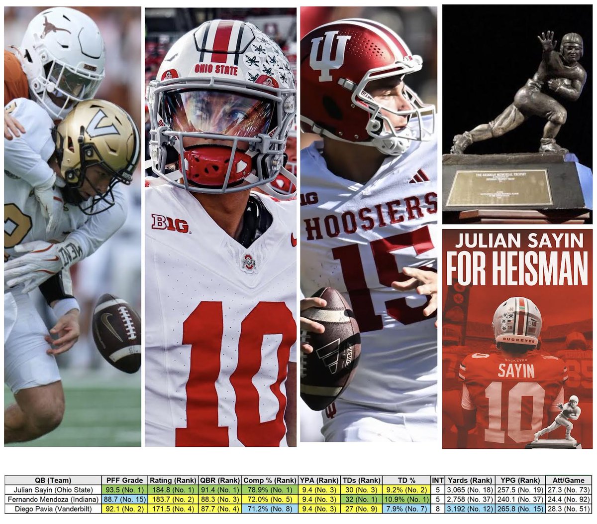 Brian CFB Stats tweet media