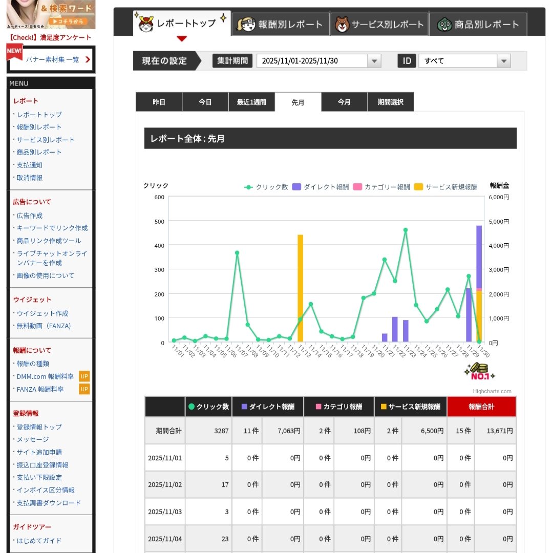 adaffiotaku's tweet photo. SEOエログ3ヶ月目
3ヶ月で目標の1万円達成！
狙ったキーワードで1位取れているので、コツコツ続けますか
 #アダアフィ  #ブログ仲間と繋がりたい https://t.co/fW8VQ5wXr2