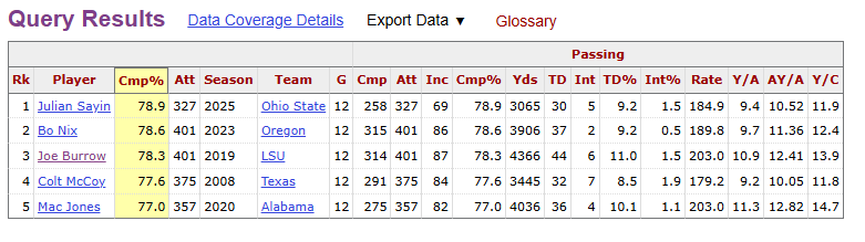 Brian CFB Stats tweet media