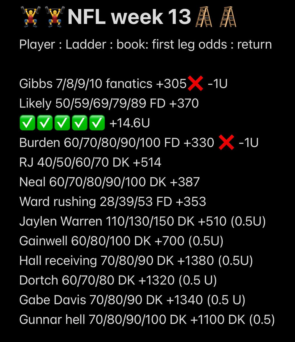 BarbellStratPhD's tweet photo. Added some more half unit plays.   Tons of people to keep an eye on today! Good luck if tailing. 

•#NFLProps
•#PlayerProps
•#PropBets
•#LadderSeason
•#LadderUp
•#AltLineLadder https://t.co/cGi4QaAbmv