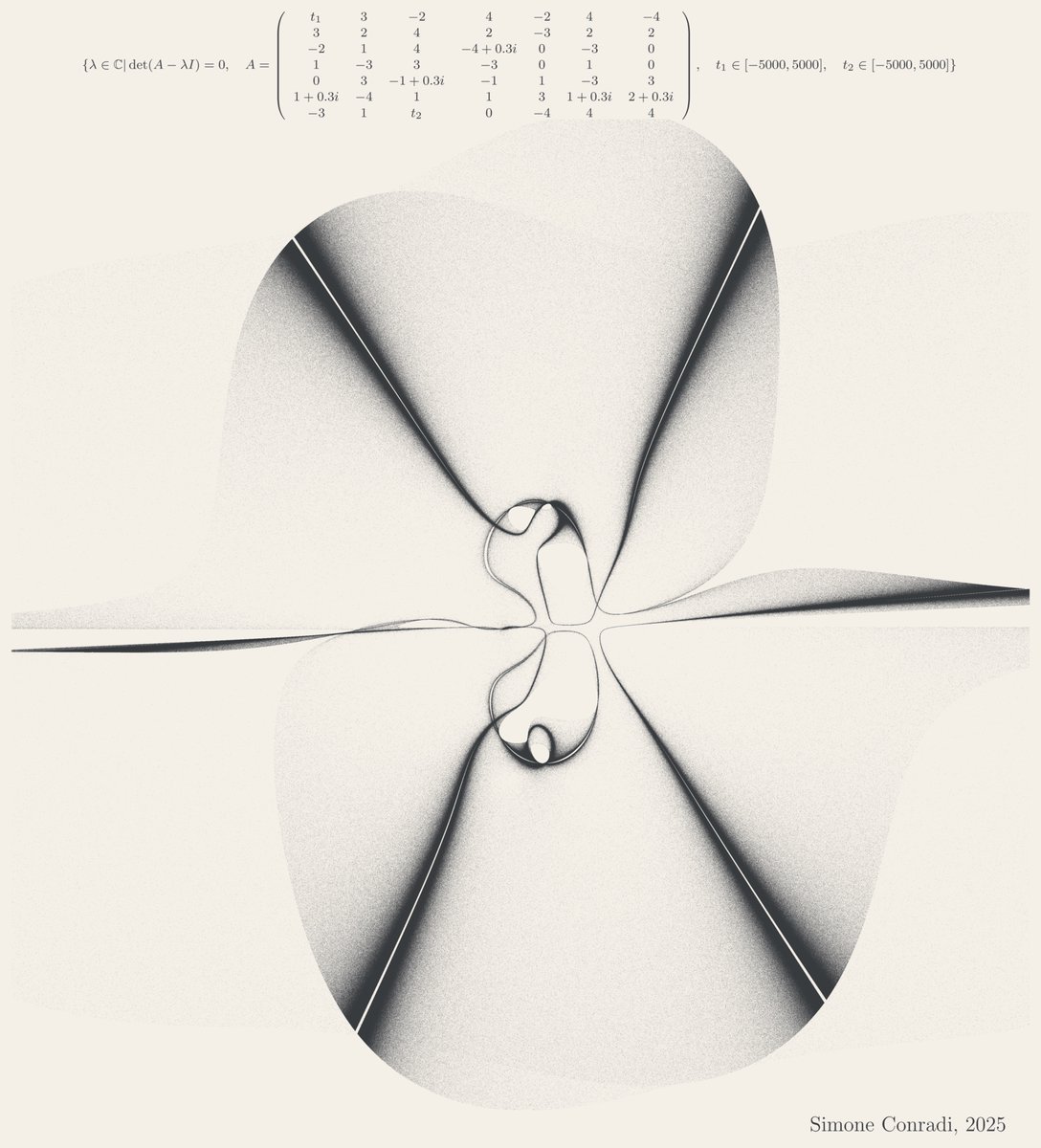 Made with #python #numpy #numba #matplotlib