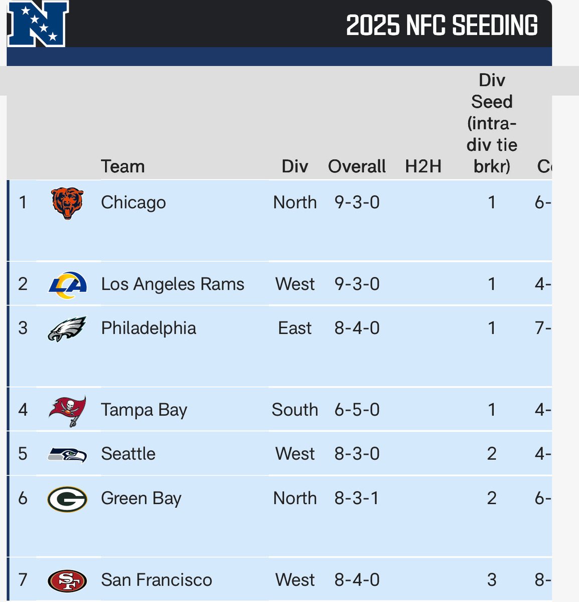 Kevin Fishbain (@kfishbain) on Twitter photo 