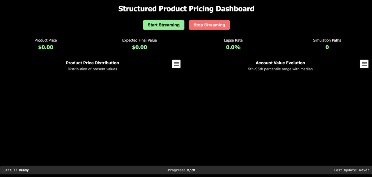 Techtoniqu76001's tweet image. Real-time pricing with a pretrained probabilistic stock return model thierrymoudiki.github.io/blog/2025/10/0… #Techtonique #DataScience #Python #rstats #MachineLearning