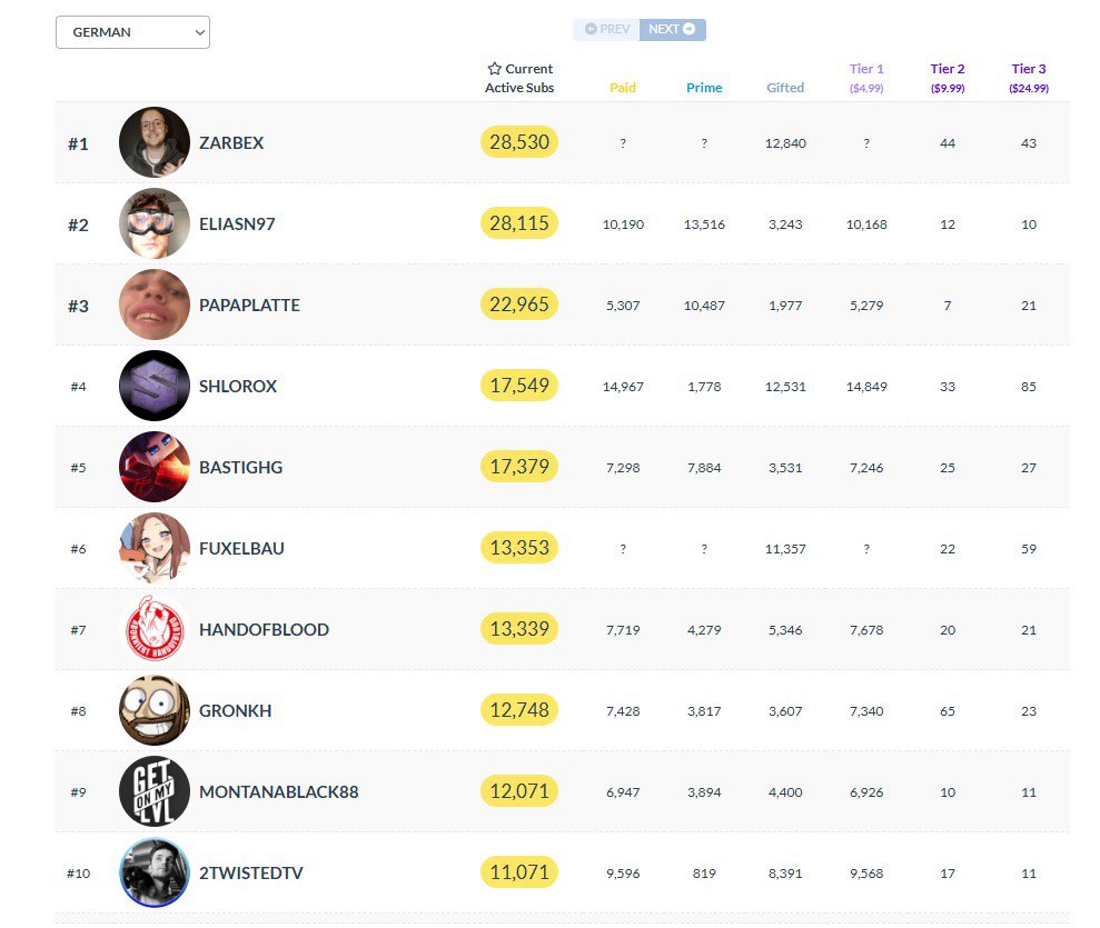 Nico - 2TwistedTV tweet media