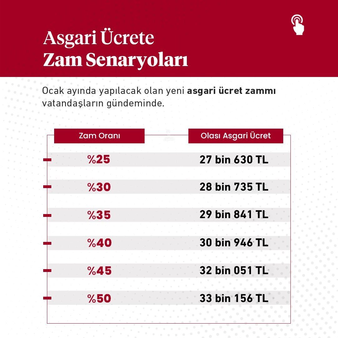 Boşuna Tıklama tweet media
