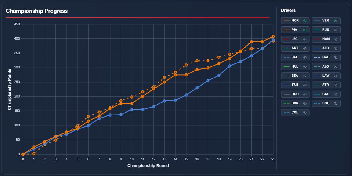 Formula-Timer.com tweet media