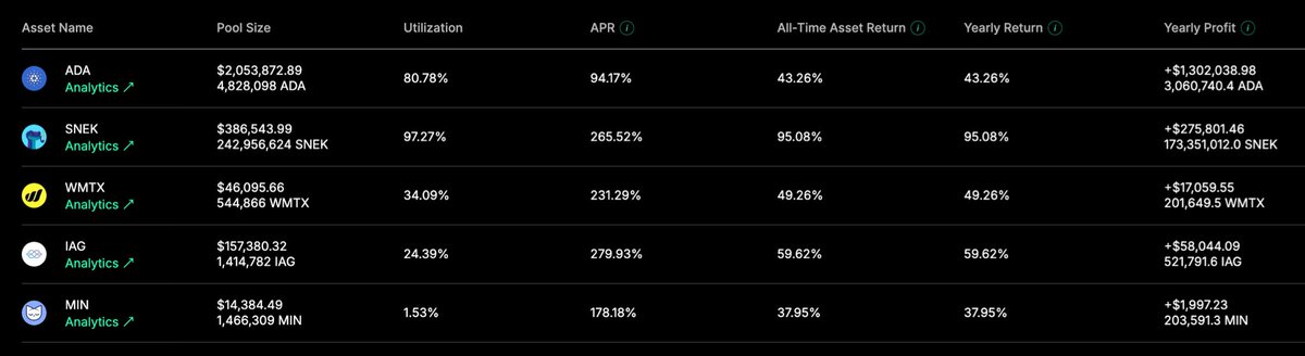 strikecardano's tweet image. all you had to do was provide liquidity