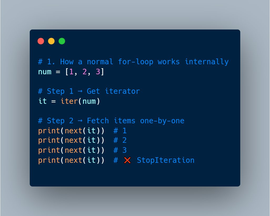 Samimughal78's tweet photo. 1.A for-loop does EXACTLY this behind the scenes:

Gets an iterator using iter()

Repeatedly calls next()

Stops when StopIteration is raised

That’s all. https://t.co/a8AYNPQdCO