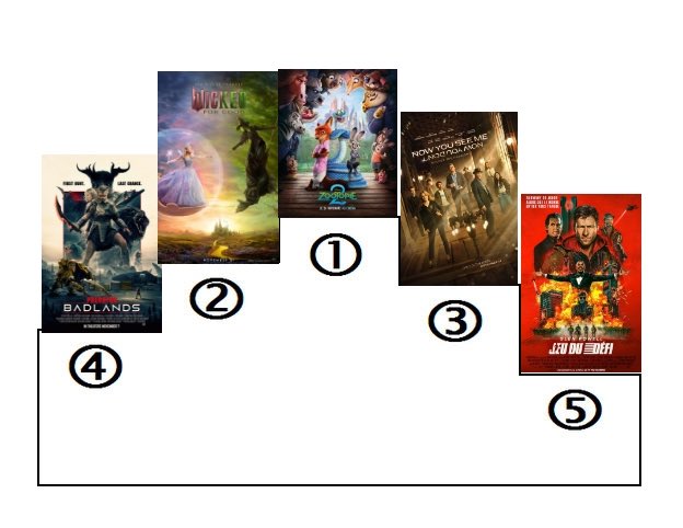 #Boxoffice US animalier du 30 novembre 2025 zickma.fr/box-office-us-…