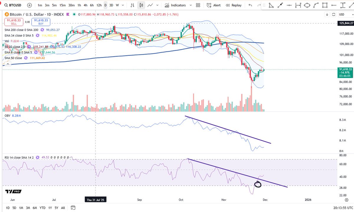 Cheds Trading tweet media