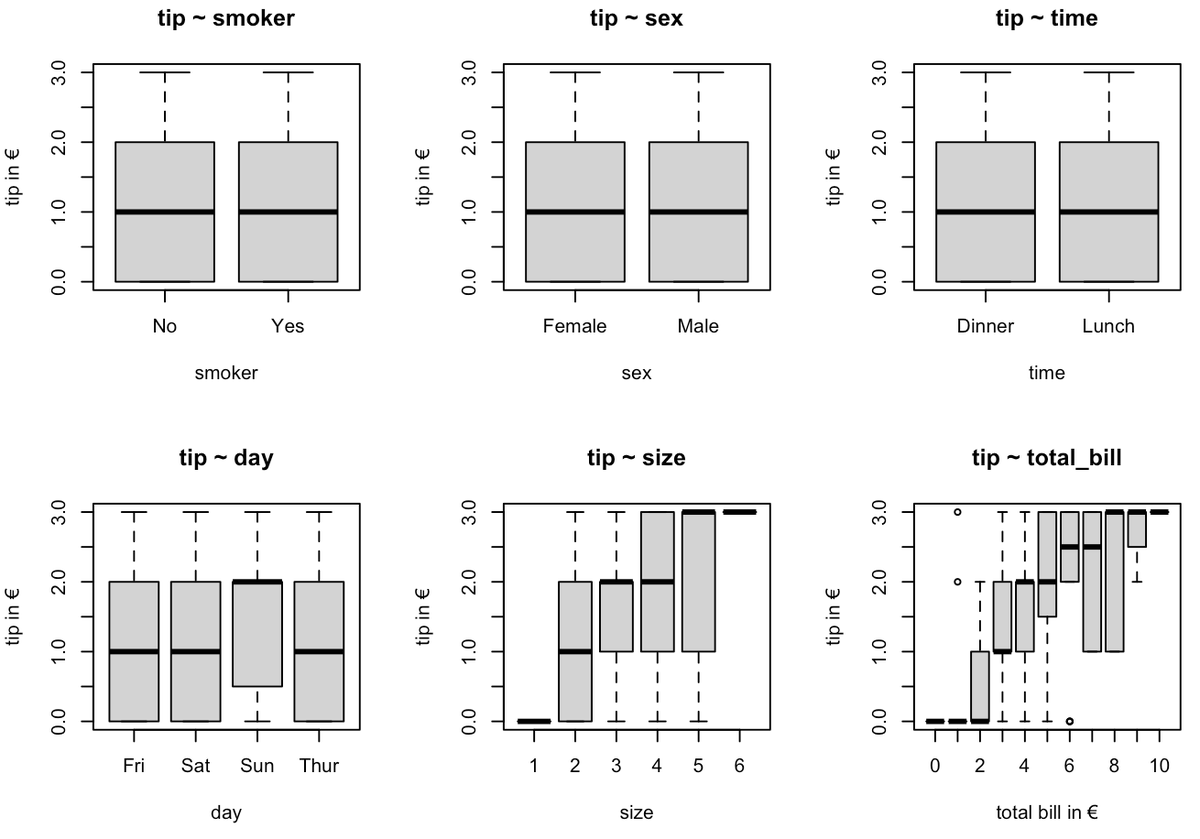 sippingrizzly's tweet image. Maximizing your tip as a waiter (Part 2) thierrymoudiki.github.io/blog/2020/07/1… #Techtonique #DataScience #Python #rstats #MachineLearning