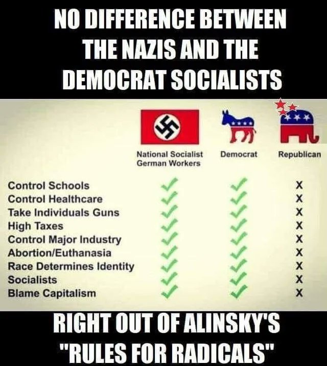 All Libs Have Memory Loss