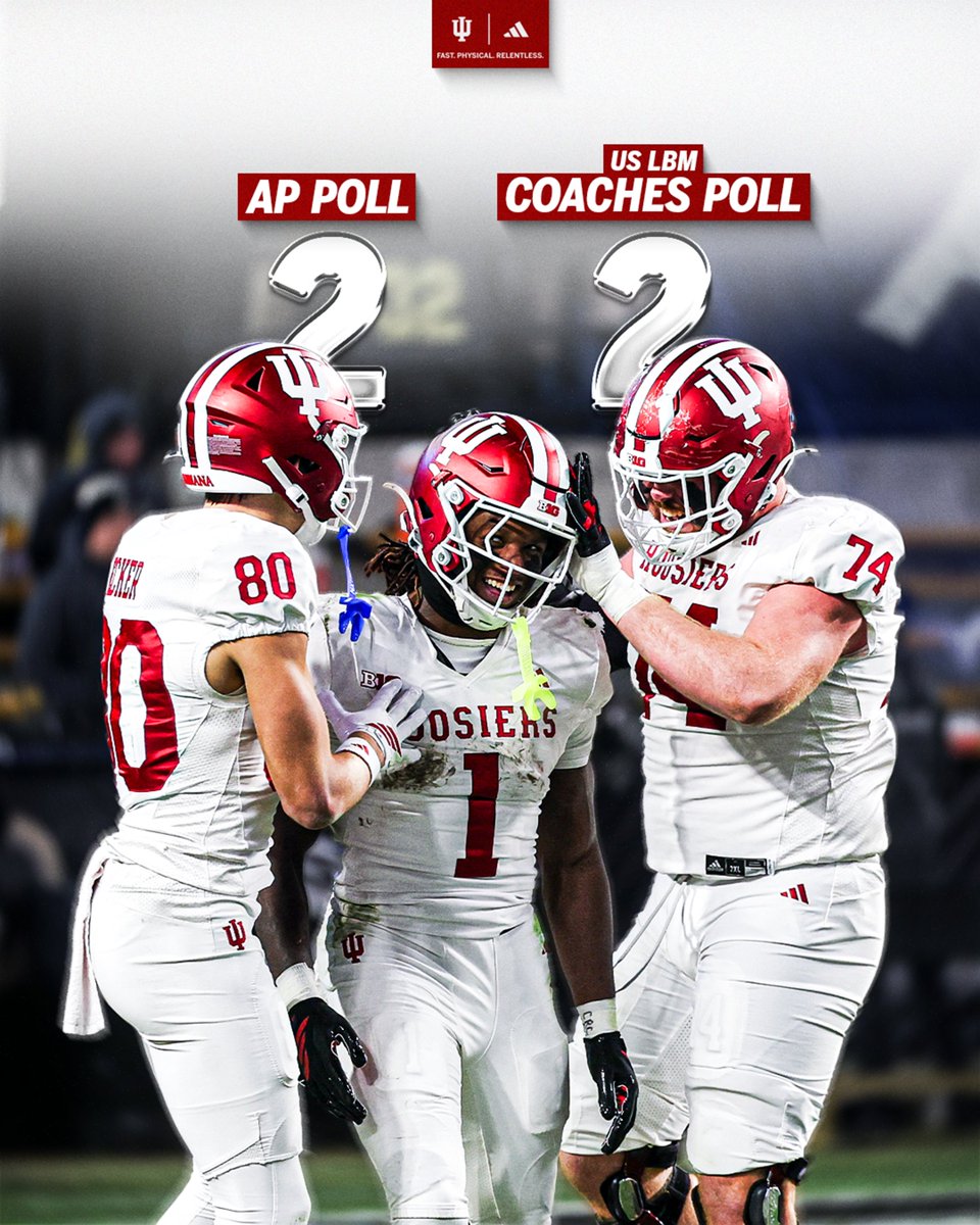 IndianaFootball's tweet image. Hoosiers hold at No. 2.