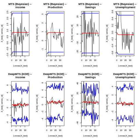 sippingrizzly's tweet image. Forecasting the Economy thierrymoudiki.github.io/blog/2024/05/2… #Techtonique #DataScience #Python #rstats #MachineLearning