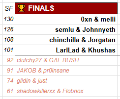 Gal Bush tweet media