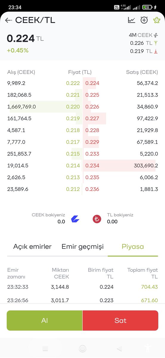 Arkadaşlar #CeekVR den kesinlikle Uzak durun CEO <a href="/MarySpio/">Mary Spio</a>  ölmüş haberiniz olsun zaten sahipsizdi şimdi CEO da ölünce maalesef proje batacak paribu da yakında #delist  edecek