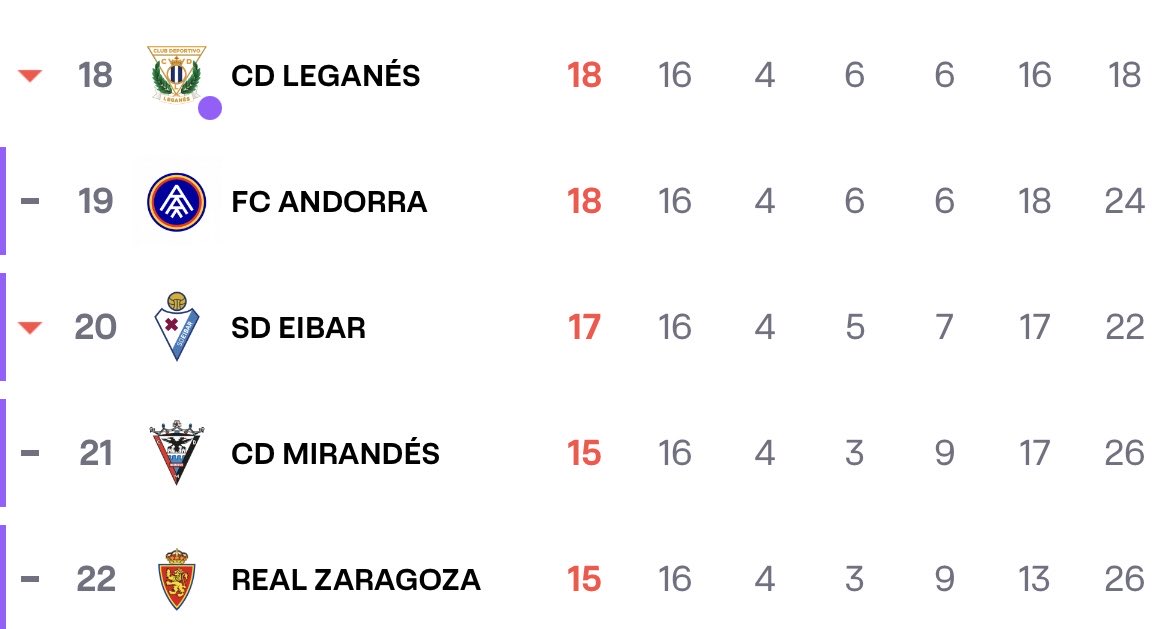 divblanquiazul's tweet photo. ¿Y ahora qué @CDLeganes?, ¿y ahora que? https://t.co/oL1OLUadVH