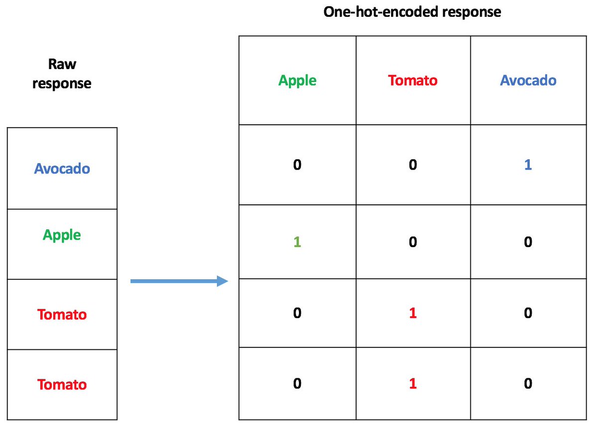 sippingrizzly's tweet image. Version 0.4.0 of nnetsauce, with fruits and breast cancer classification thierrymoudiki.github.io/blog/2020/02/2… #Techtonique #DataScience #Python #rstats #MachineLearning